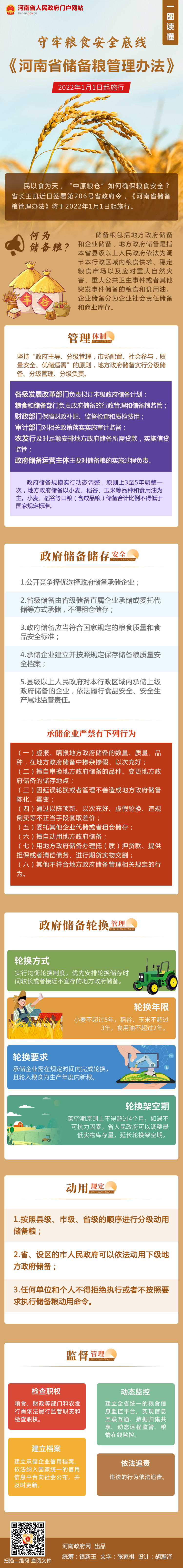 【一图读懂】《河南省储备粮管理办法》2022年1月1日起施行 【一图读懂】《河南省储备粮管理办法》2022年1月1日起施行